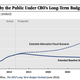Image for article titled The geometry of the fiscal cliff talks: First, do no harm